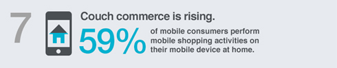 more mobile consumers shop on otheir mobile devices from their homes