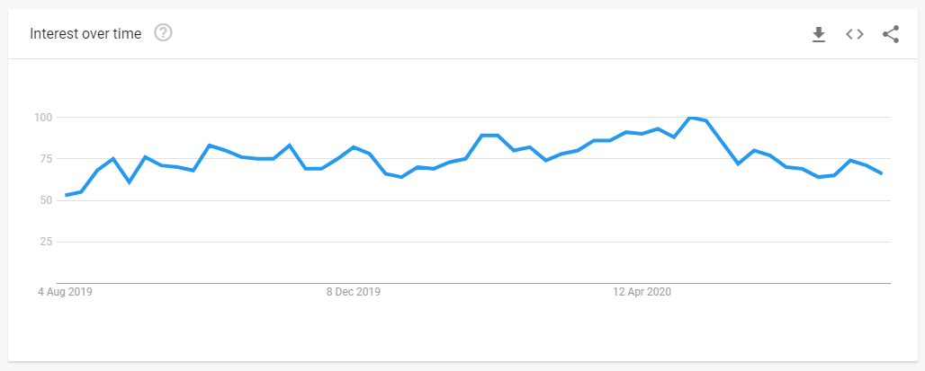 Google search trends - have hope