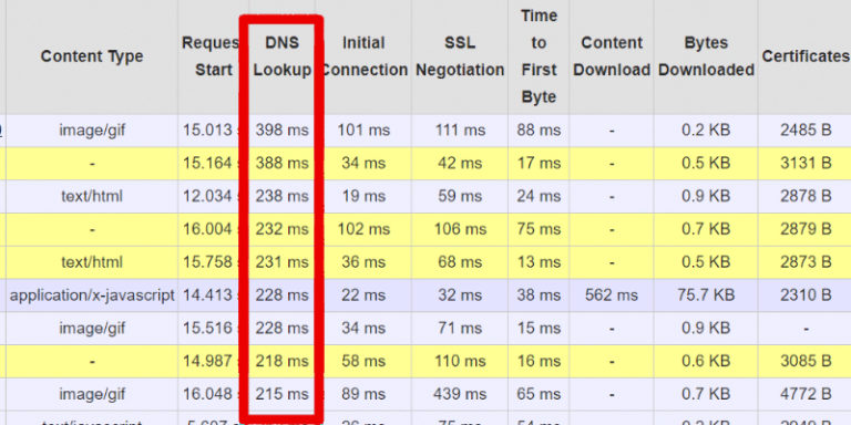 Preload DNS queries - DNS lookups