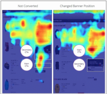 Using heatmaps to Smooth out the friction between users and CTA
