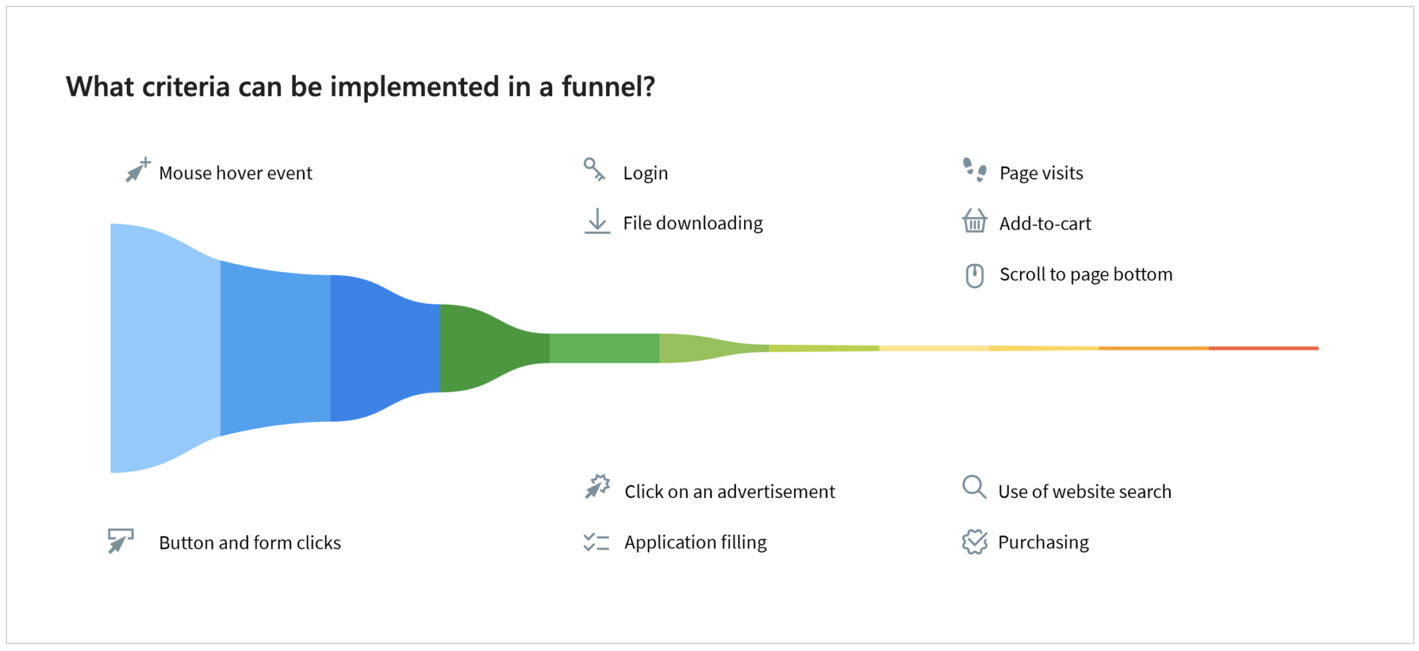 Conversion funnels and content's role in it