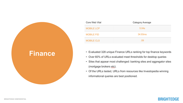 finance sector stats on core web vitals and mobile-first