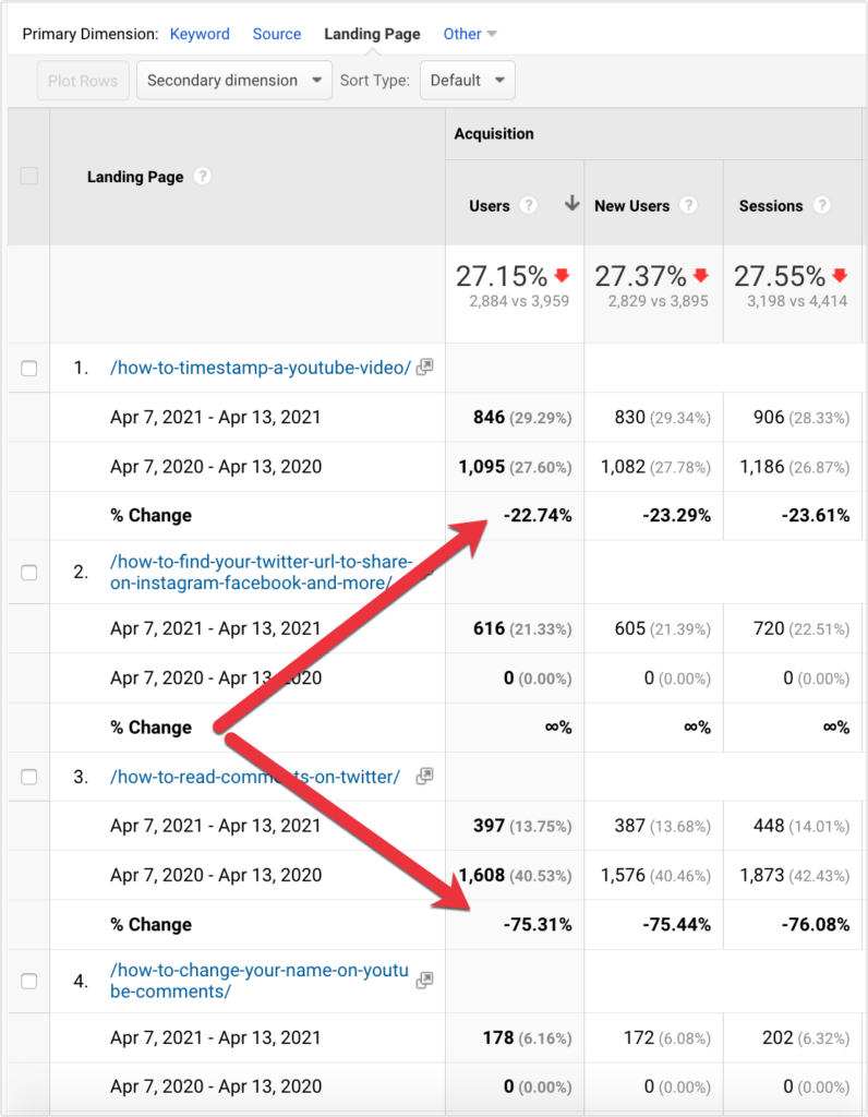 landing pages and website traffic drop analysis