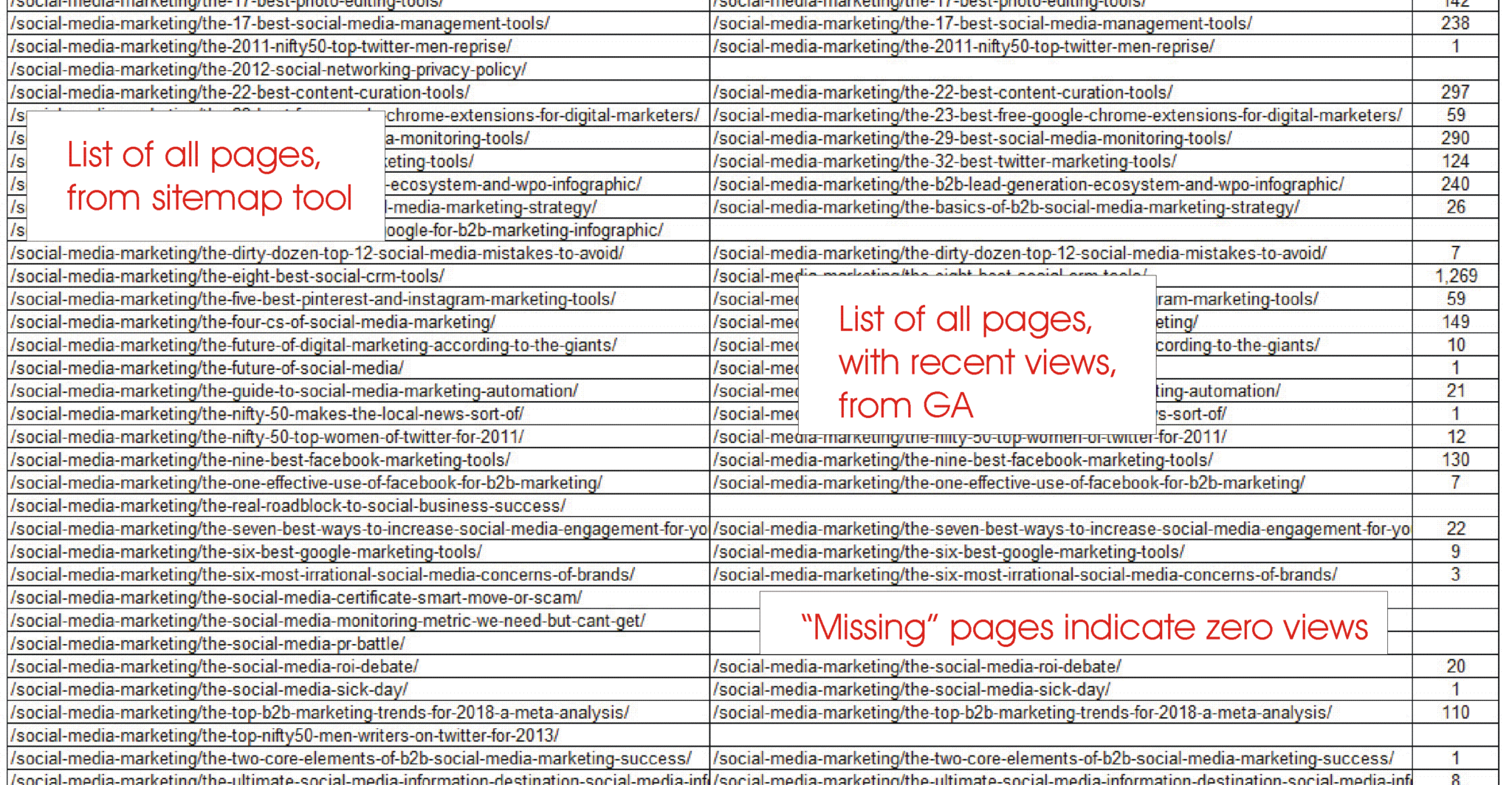Teach your old blog new SEO tricks - Compare all pages