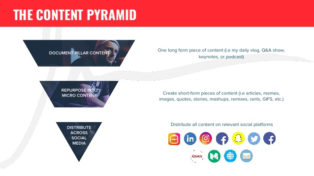 Reverse pyramid - Ecommerce content marketing strategy