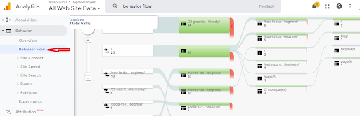 Google Analytics features - Behavioral flow